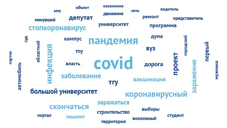 "COVID" стал топ-словом в новостях РИА Томск в 2021 году