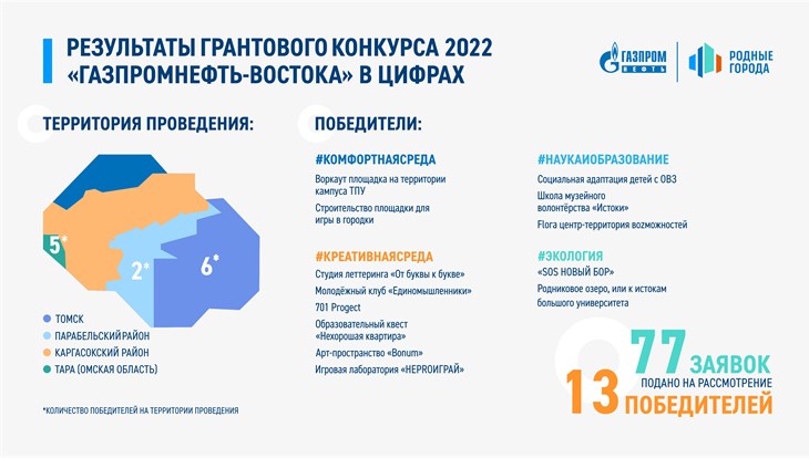 "Газпромнефть-Восток" поддержал проект по "озвучанию" деревянных домов