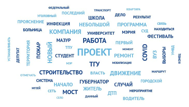 Слово "проект" стало самым популярным в новостях РИА Томск в 2022 году
