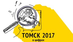 Интересные факты о Томске-2017: кратко и в цифрах