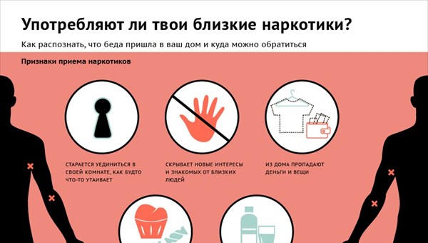 Если мужчина употреблял героин Если мужчина употреблял героин государственный совет по наркотикам