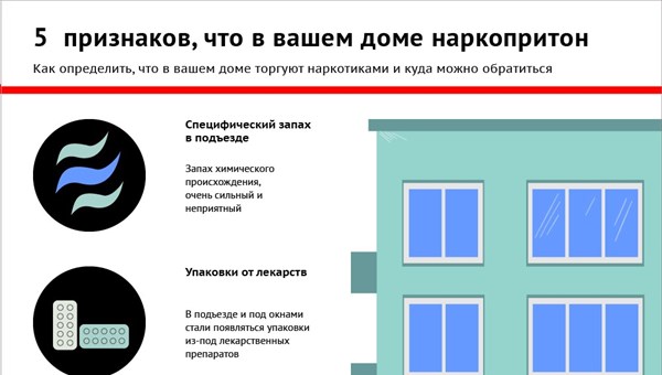 Как пахнет наркотик при варке Как пахнет наркотик при варке рисунки скажи наркотикам нет