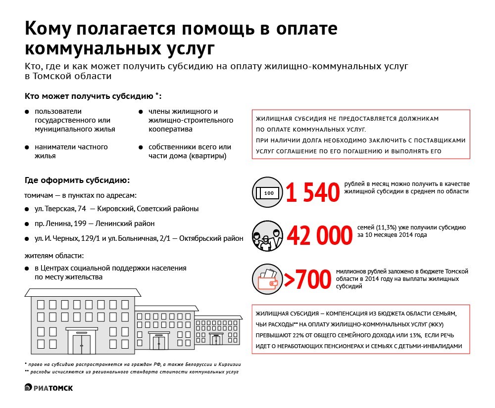 Положено ли субсидии пенсионерам. Документы для получения субсидии на оплату ЖКХ. Льготы по оплате жилищно-коммунальных услуг. Льготы на оплату коммунальных услуг. Льгота за электроэнергию инвалидам.