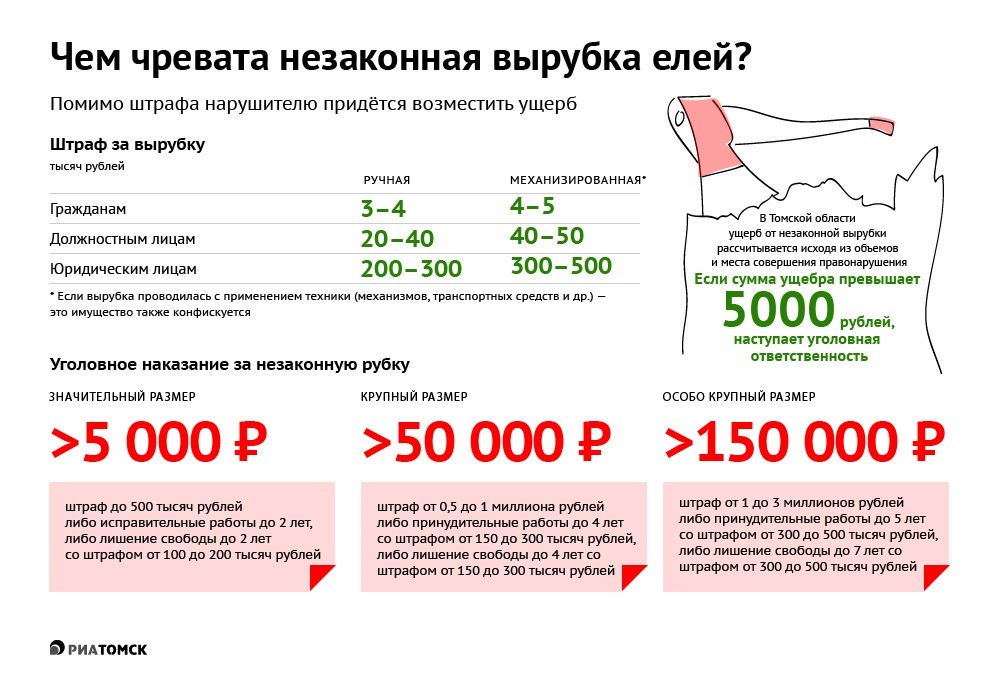 Что грозит без регистрации