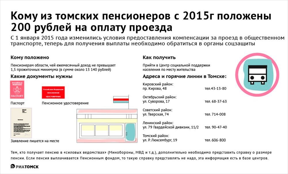 Сколько проезд для пенсионеров