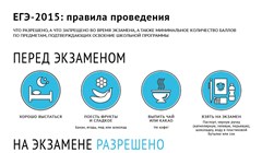 Как сдают ЕГЭ-2015. Памятка выпускнику