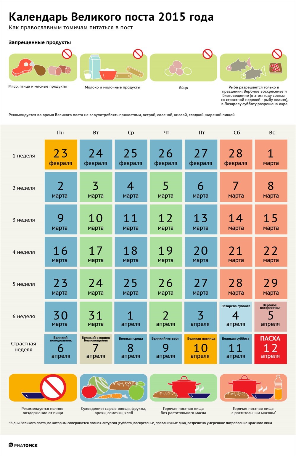 Какие продукты можно в великий пост 2024