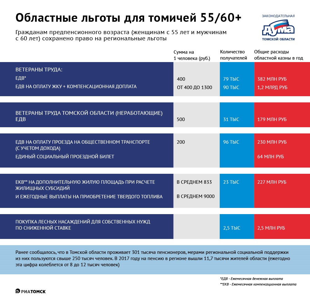 Льготы женщинам предпенсионного возраста