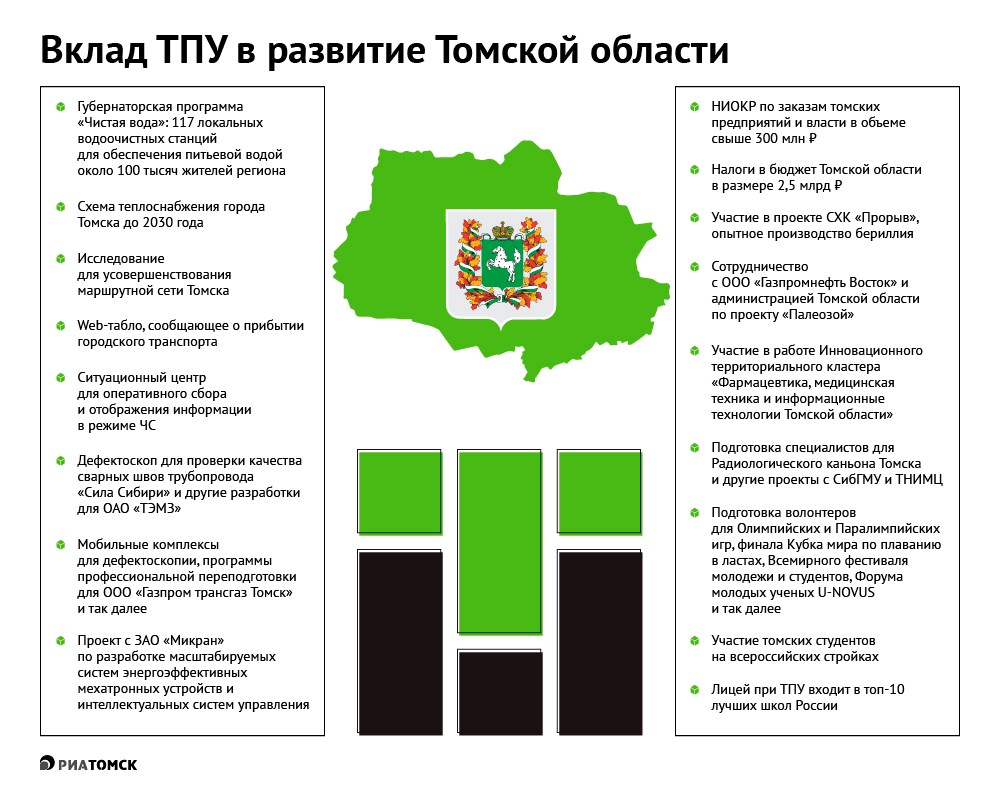 Экономика томской области