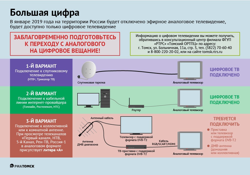 С начала 2019 года Томская область полностью перейдет на цифровое телевещание. Что необходимо, чтобы продолжать смотреть любимые программы и фильмы, – в инфографике РИА Томск.