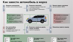 Что делать, если мотор не заводится в мороз: советы автолюбителям