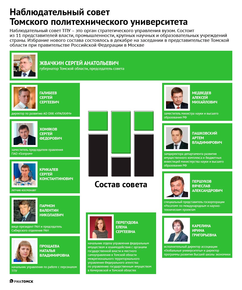 Образцов тпу расписание