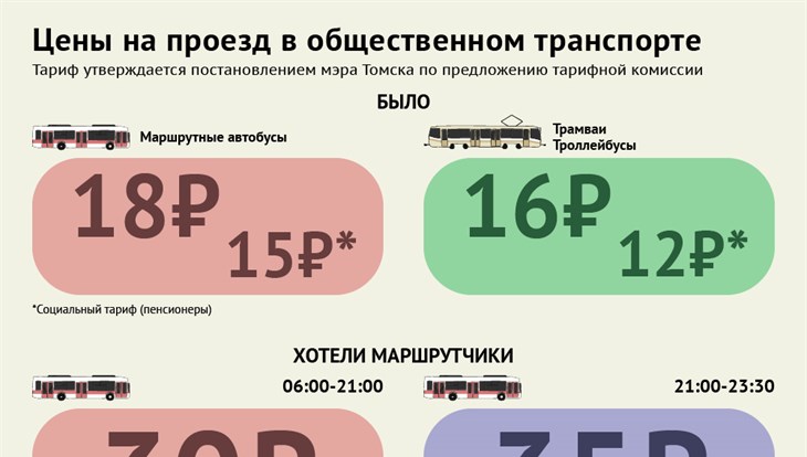 Сколько проезд. Стоимость проезда в транспорте. Сколько стоит проезд на автобусе. Тарифы на проезд в общественном транспорте в 2021. Тарифы на проезд в общественном транспорте в 2021 году.