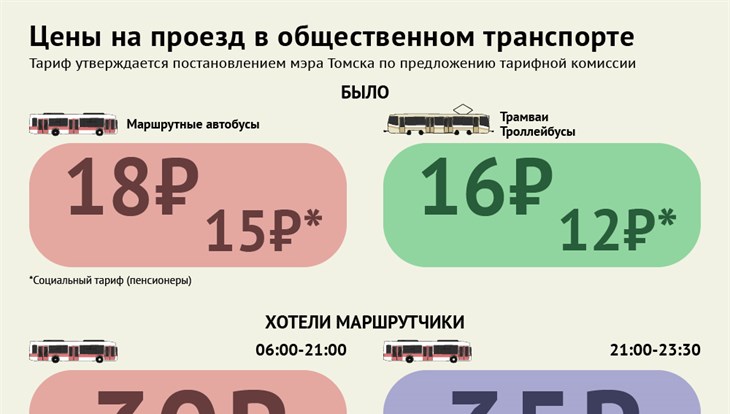 Сколько проезд для пенсионеров