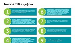 Рекорды, цифры, факты: томская статистика-2018