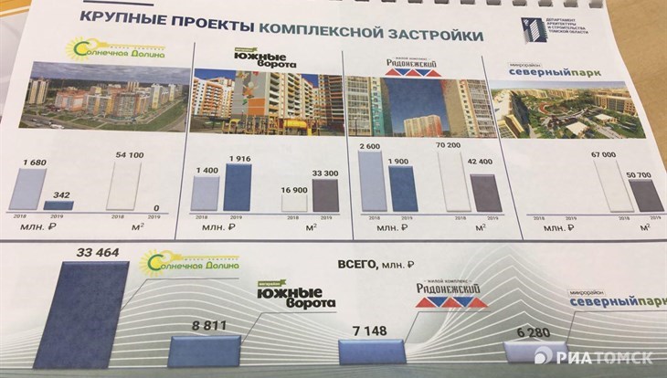 Паршуто: Солнечная Долина в Томске больше не будет застраиваться