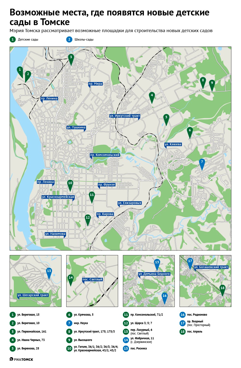 Мэрия Томска озвучила список адресов, где в будущем возможно строительство детских садов и школ-садов. Всего их 18. Будет ли в вашем районе новый детсад – смотрите в инфографике РИА Томск.