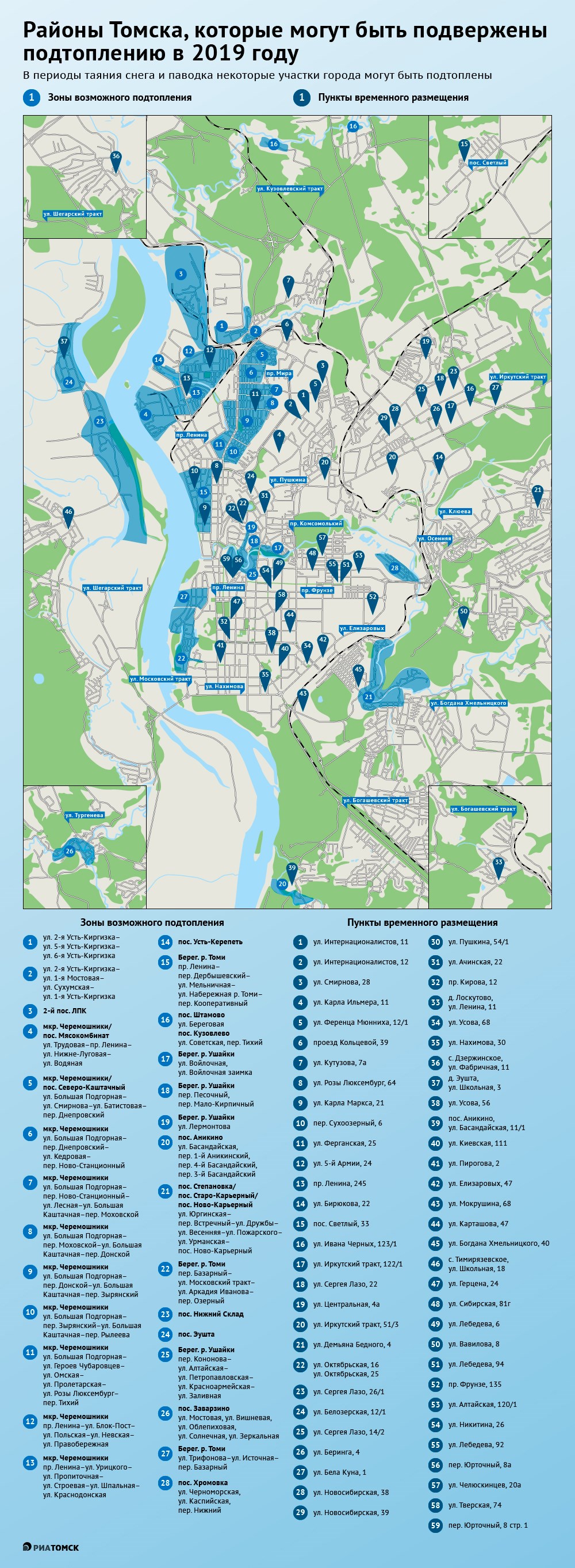 Почти 30 территорий Томска рискуют оказаться подтопленными в период таяния снега и во время паводка в 2019 году. Для жителей этих районов власти предусмотрели 59 пунктов временного размещения. Перечень зон и адреса пунктов – в инфографике РИА Томск.