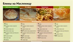 Вам с припеком или ажурные? Четыре простых рецепта блинов на Масленицу