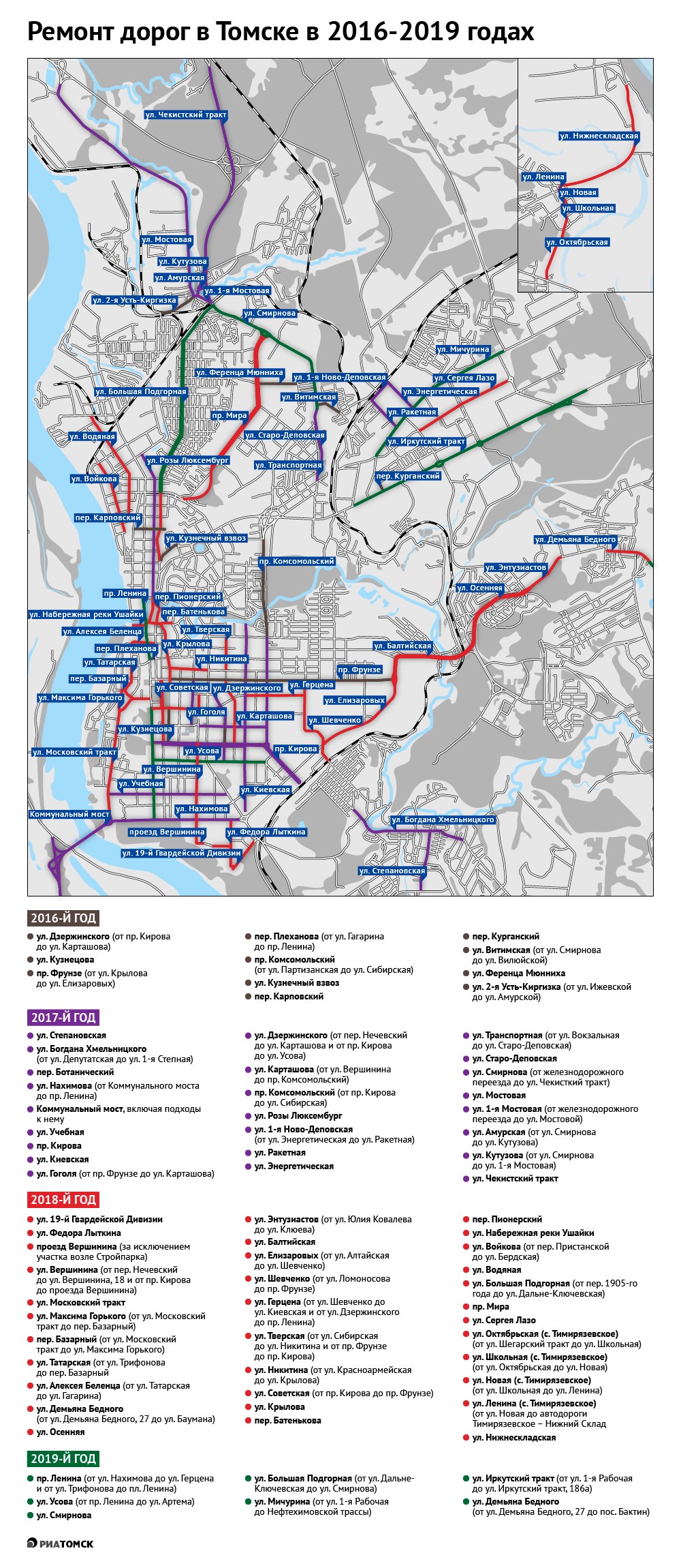 Власти Томска планируют летом 2019 года отремонтировать 500 тысяч квадратов дорожного полотна на улицах Усова, Смирнова, Мичурина, Большой Подгорной, Иркутском тракте и проспекте Ленина. Какие улицы отремонтированы в Томске за последние три года и планы на 2019-й – наглядно на карте РИА Томск.