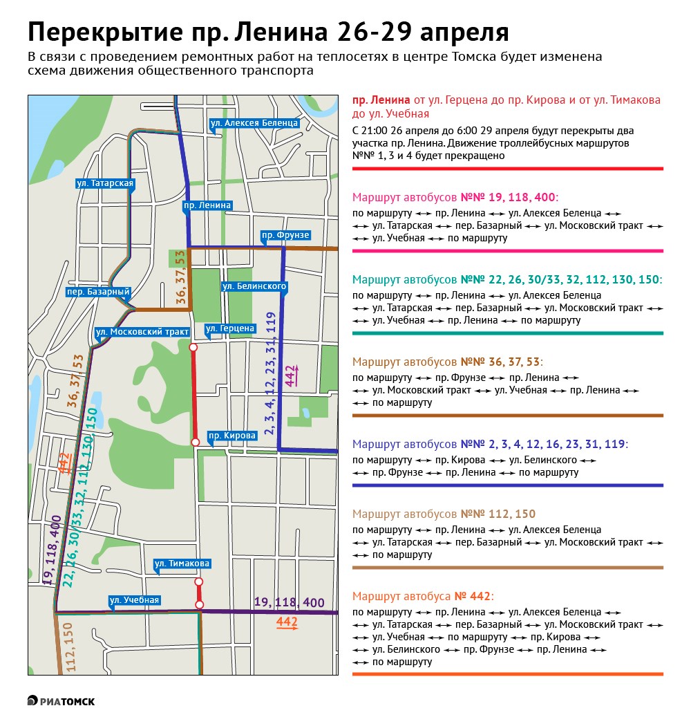 Два участка проспекта Ленина в Томске будут закрыты для движения транспорта с вечера пятницы, 26 апреля, до утра понедельника, 29 апреля, в связи с ремонтом теплотрассы. Как будет ходить общественный транспорт – на инфографике РИА Томск.