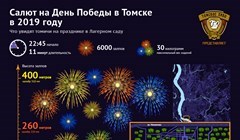 Каким будет Салют Победы в Томске в 2019 году