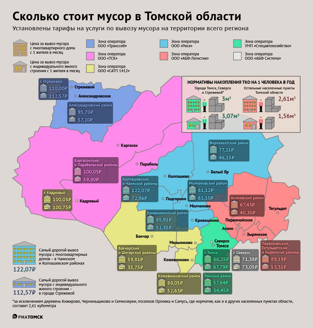 Власти Томской области установили размер ежемесячной платы за вывоз мусора с одного человека. Жители каких населенных пунктов будут платить больше других, а каких меньше – узнайте из инфографики РИА Томск.