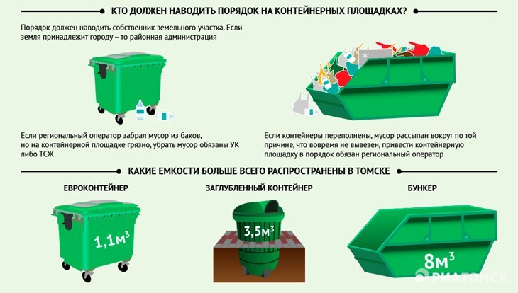 Правила установки мусорных контейнеров