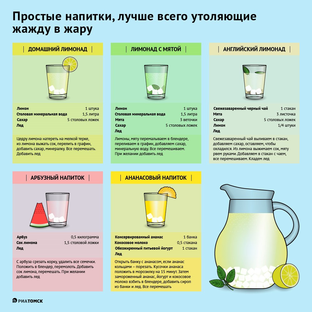 Домашние Напитки Рецепты С Фото