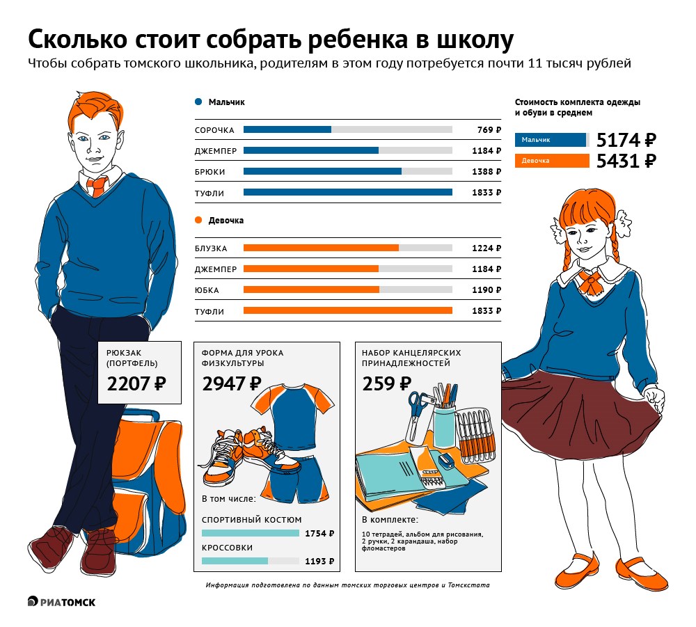 Сколько человек в 1 школе. Сколько собрать ребенка в школу. Инфографика собираемся в школу. Собрать ребенка в школу инфографика. Сколько стоит собрать ребенка в школу инфографика.