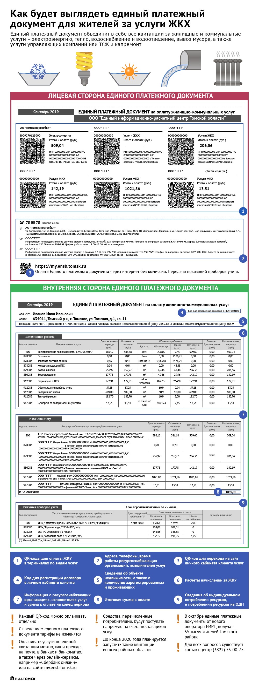 Единую платежку за ЖКУ (электроэнергию, тепло, водоснабжение и водоотведение, вывоз мусора, капремонт, а также услуги УК или ТСЖ) жители Томского района получат уже в октябре, а до конца 2020-го планируется запустить такие квитанции во всей области. Какой будет новая квитанция - в нашей инфографике.