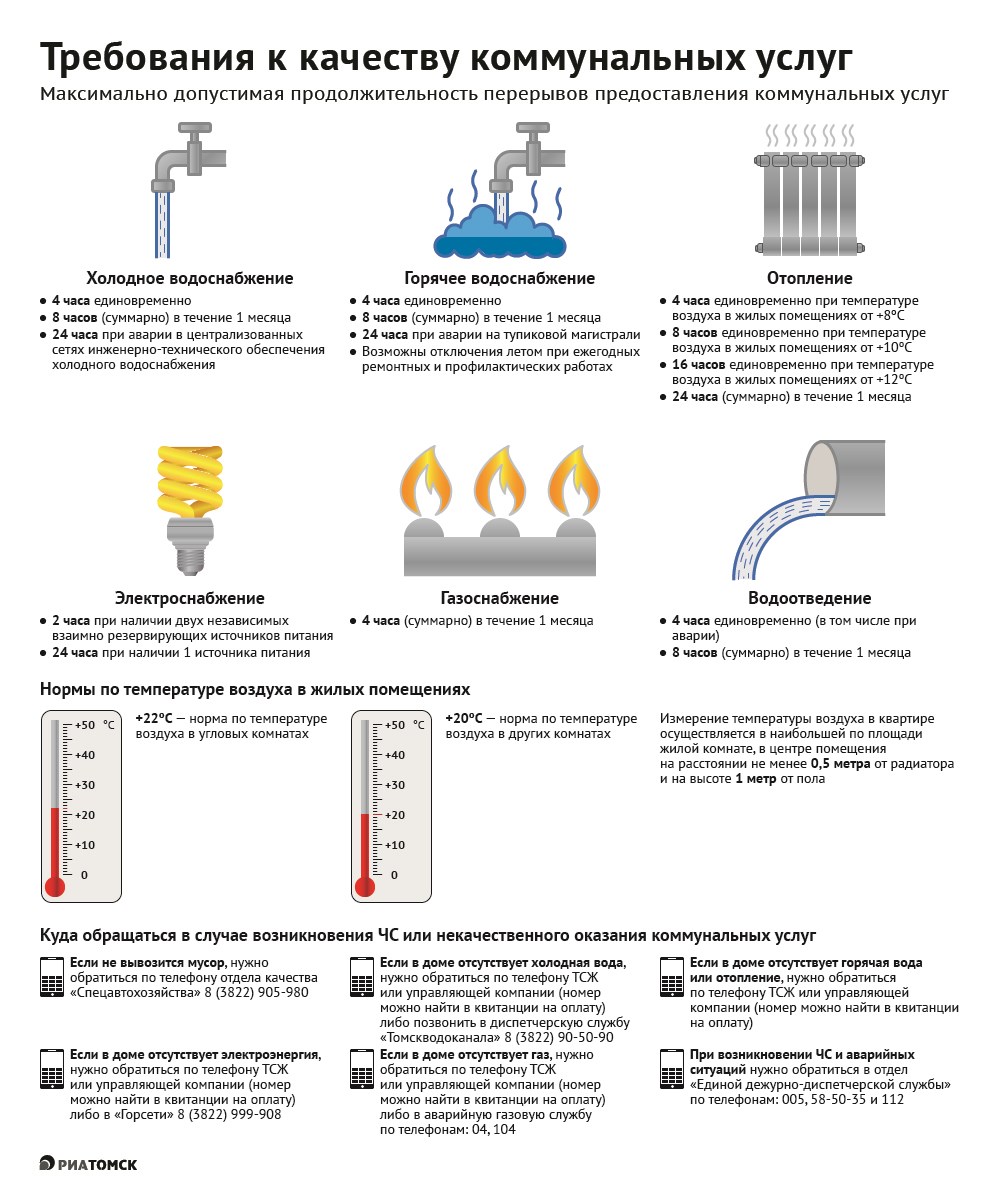 Какие специальные перерывы для обогрева. Какая температура холодной воды в кране. Норматив измерения температуры в квартире горячей воды. Температура горячей воды в многоквартирном доме норматив. Температура теплой воды из под крана норматив.