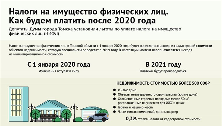 Налог на имущество изменится. Налоги на недвижимость в 2020 году для физических лиц. Налог на имущество физических лиц в 2021. Налог на имущество физических лиц 2020. Налог на имущество физических лиц уплачивается.