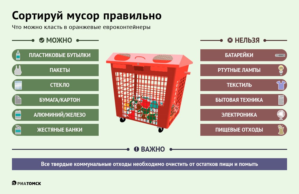 Многие томичи задаются вопросом, что стоит выбрасывать в традиционные мусорные контейнеры, а что – в предназначенные для вторсырья. Ведь, как утверждают специалисты, треть оказавшихся в спецконтейнерах отходов переработке не подлежит. Как правильно сортировать мусор – в инфографике РИА Томск.