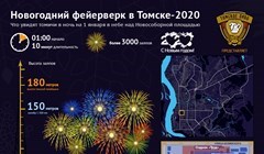 Каким будет новогодний фейерверк – 2020 на Новособорной в Томске