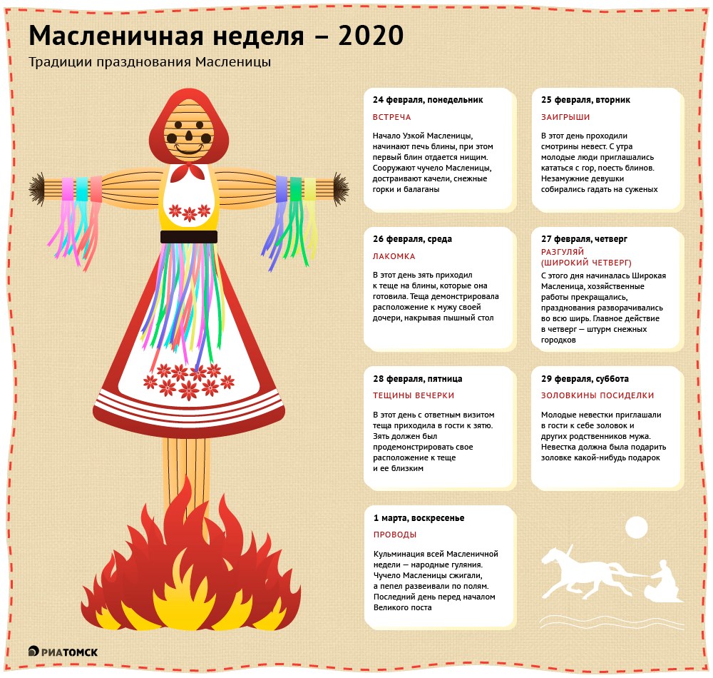 Масленица в 2020 году начинается 24 февраля и продлится до 1 марта. Каждый день праздничной недели – особенный и имеет свои традиции. Когда идти к теще на блины, а когда гадать на суженых – узнайте из инфографики РИА Томск.