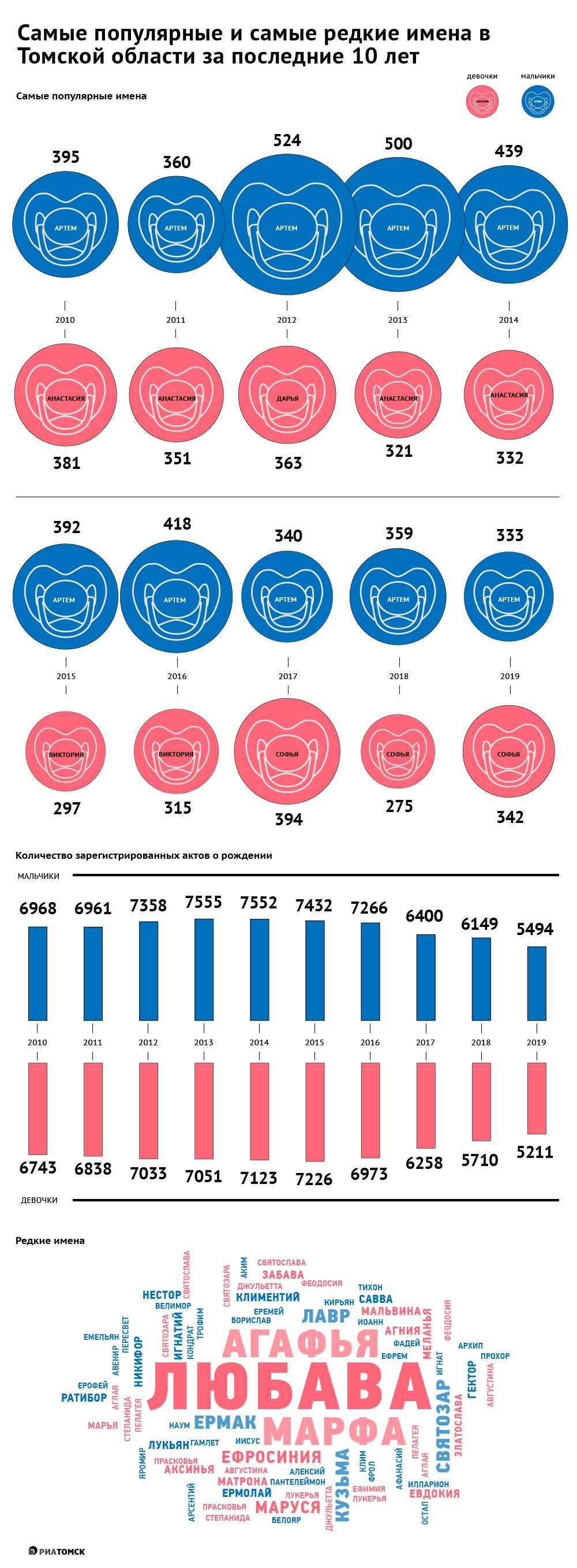 Самые популярные имена женские в россии 2024