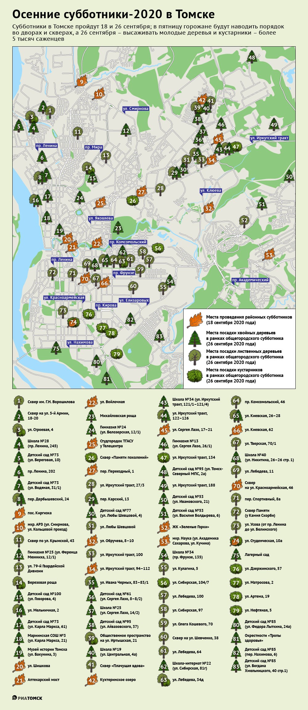Череда осенних субботников началась в Томске 18 сентября. Активные горожане, предприниматели, представители предприятий и общественных организаций в несколько этапов наведут порядок в городе к зиме, высадят деревья и кустарники. О площадках, где пройдут субботники, – в инфографике РИА Томск.