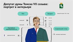 Сложный состав: собирательный образ депутата новой думы Томска