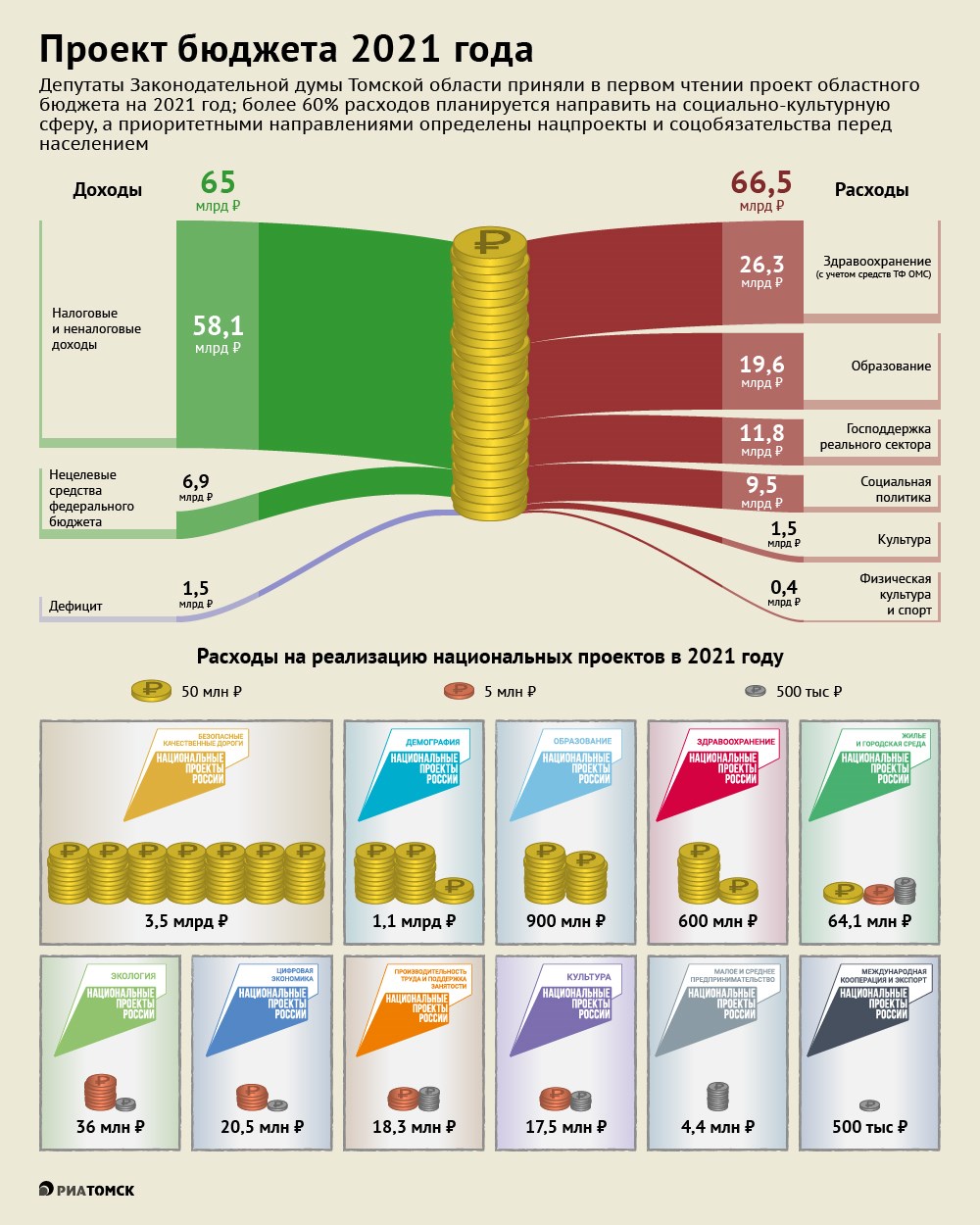 Доход рф 2021