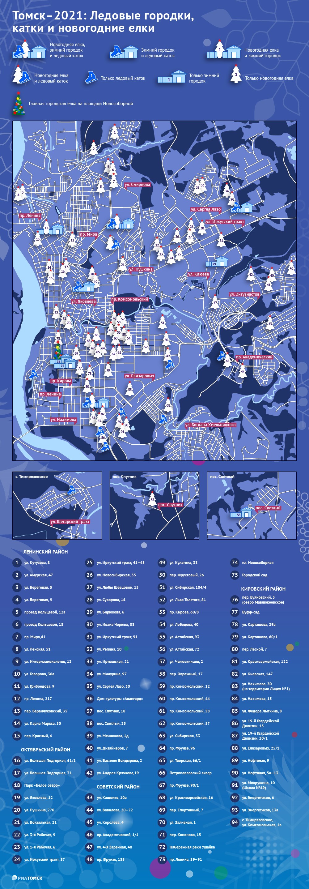 Пандемия Covid-19 не отменяет Нового года. На улицах и площадях Томска традиционно появятся несколько десятков новогодних елей, девять ледовых городков и 13 катков. Где именно – в инфографике РИА Томск.
