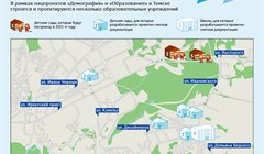 Где в Томске в ближайшие годы появятся новые детсады и школы: карта