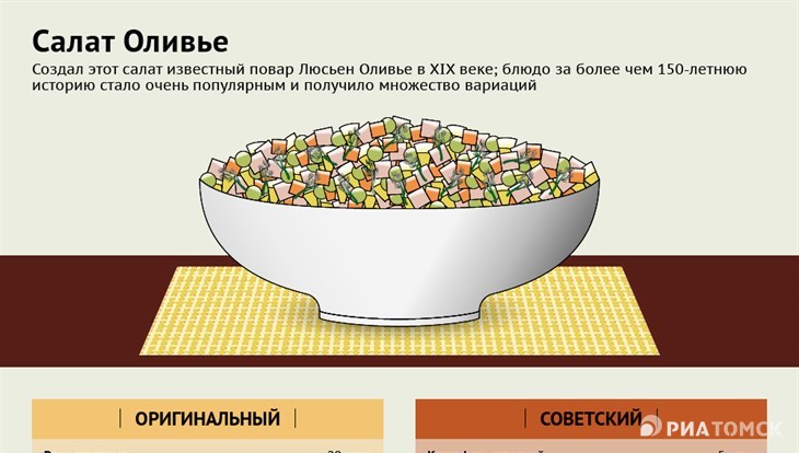 Творческий проект оливье