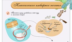 Новогоднее имбирное печенье: простой рецепт в домашних условиях