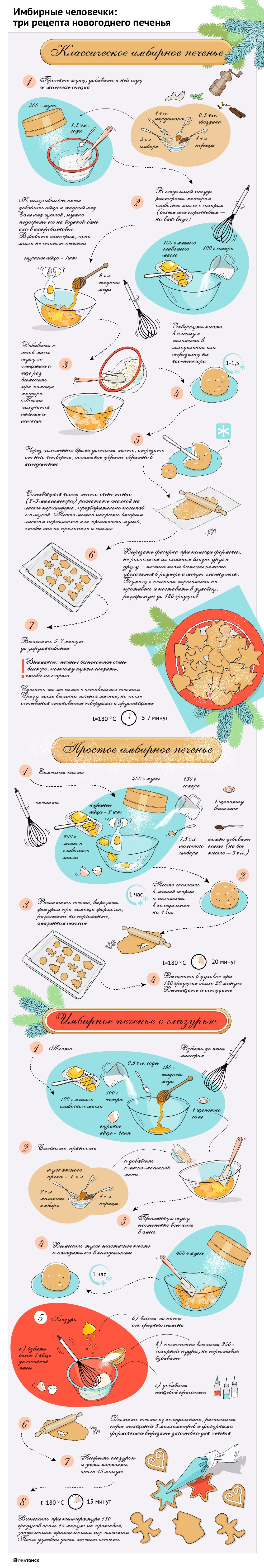 Простые Домашние Печенья Рецепты С Фото