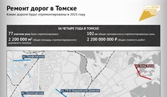 Какие дороги будут ремонтироваться в Томске в 2021 году: карта