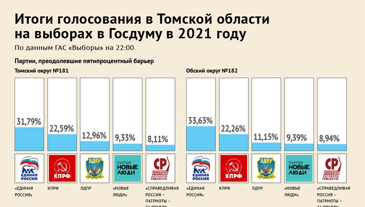 Итоги выборов 2014
