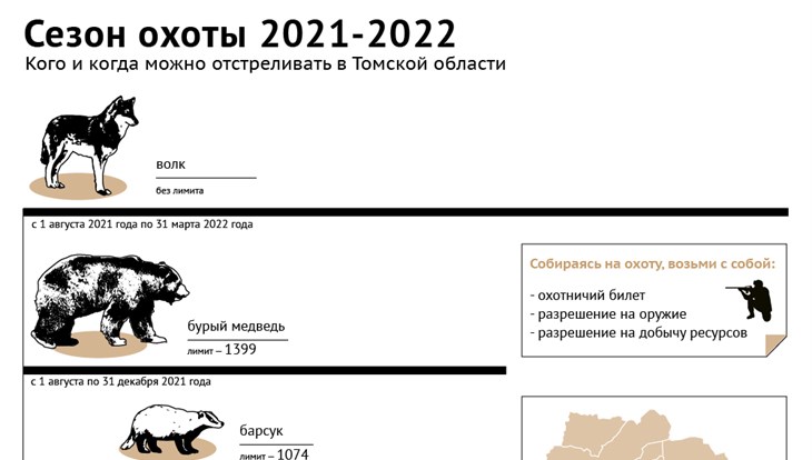 Сроки охоты в алтайском крае 2024. Периоды охоты в России в 2022 году. Сроки охоты. Сроки охоты на барсука в Томской области 2022.