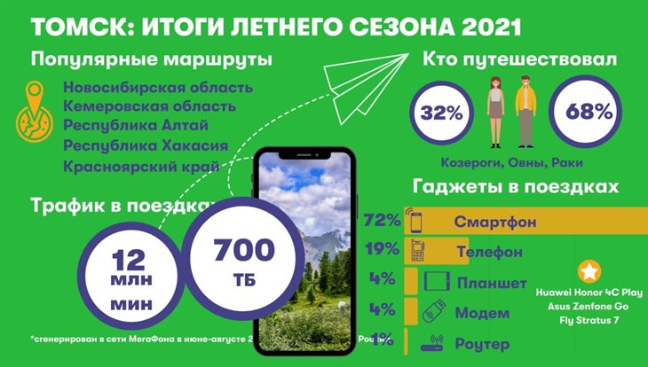 Аналитики: томичи летом променяли Черное море на Обское