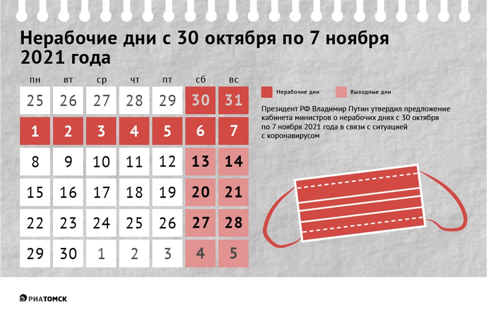 Нерабочие дни объявлены в РФ с 30 октября по 7 ноября 2021 года. Решение принято в связи с ростом заболеваемости COVID-19. Как будем отдыхать – в инфографике РИА Томск.
